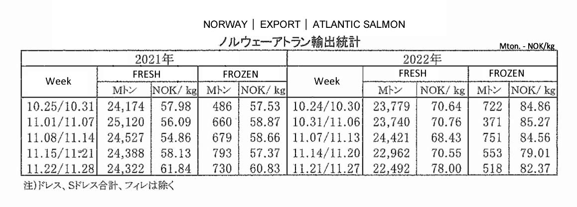 2022120507ing-Noruega-Exportacion de salmon atlantico FIS seafood_media.jpg
